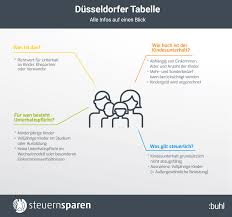 Fieber an sich ist, wie wir gesehen haben, etwas gutes. Dusseldorfer Tabelle Alles Uber Den Kindesunterhalt