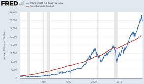 The Shiller Pe Cape Ratio Deep Look At 2019 Market Valuation