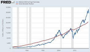 The Shiller Pe Cape Ratio Deep Look At Market Valuation