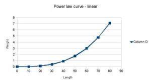 Calculating Trout Weight From Length And Condition