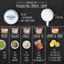 Https Www Facebook Com Lovemyphilly Photos P 10153372448912925 10153372448912925 Type 1 Cooking Cream Healthy Chocolate Yogurt Food