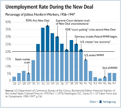 unemployment the great depression 1929 1939