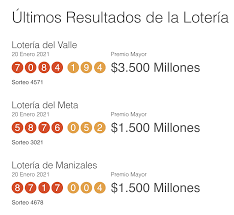 Maybe you would like to learn more about one of these? Resultados De Loterias Publications Facebook