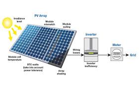 Mar 16, 2021 · once you know the peak sun hours, estimating the number of solar panels needed for 1,000 kwh is. Here Is How You Can Calculate The Annual Solar Energy Output Of A Photovoltaic System