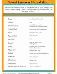 What are some natural resources we use every day? Natural Resource Examples For Kids Worksheet Education Com