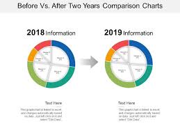 Before Vs After Two Years Comparison Charts Powerpoint
