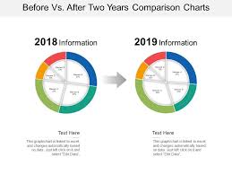 before vs after two years comparison charts powerpoint