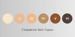 As a scar removal cream, this method of tattoo removal is gentle on sensitive skin. Does Laser Tattoo Removal Work On Dark Skin Inkfree Md Laser Clinic