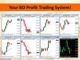 Binary Options Graphic Trend Analysis Bandwidth Limit Exceeded