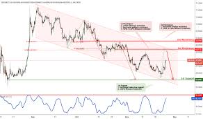 Page 4 Ideas And Forecasts On U S Dollar Argentine Peso