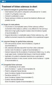 Lichen Sclerosus Presentation Diagnosis And Management 13 05 2016