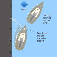 Competent Crew Skills Arriving And Leaving A Berth Sometimes The Direction Of The Wind And Tide May Make Leaving Di Boat Safety Boat Navigation Boating Tips