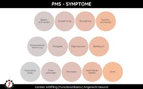 Different women experience different symptoms. Pms Was Kannst Du Tun Functional Basics Gesundheitistfuralleda