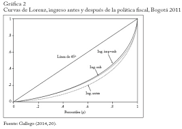 Reforma tributaria de 1845, en españa. Vista De La Reforma Tributaria En Colombia No Es Estructural Ni Integral Ni Progresiva Revista De Economia Institucional