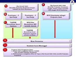 Sosialisasi Ketaspenan Ppt Download