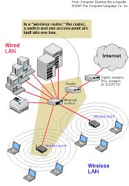 Wireless Lan Dictionary Definition Wireless Lan Defined Wireless Lan Wireless Wireless Router
