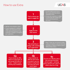 What Is Ucas Extra 52 Things To Do Solent University