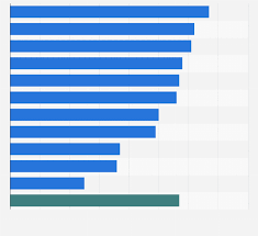The website is helping people in benin based in the netherlands, but with an office near preston, lancashire, oikocredit lends its investors' money to microfinance institutions all over the world. Japan Share Of People Borrowing Money By Type 2017 Statista