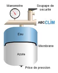 Vase Expansion Flexcon Calcul Et Pression De Gonflage