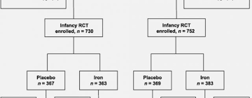 Csun Food Science Flow Chart Food Science Csun Food