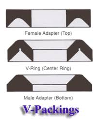 How Do I Install Vee Packing Rocket Seals Inc