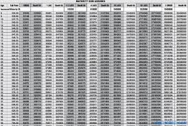 68 Proper Lic Policy Chart