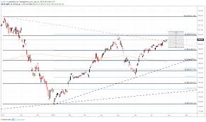 Stock Market Outlook Top 3 Themes To Watch In Aapl Earnings