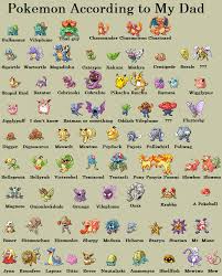 pokemon according to my dad know your meme