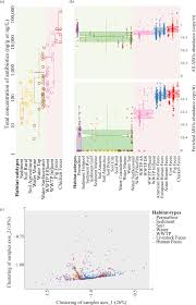 Buying health insurance for the first time seems confusing at first. An Omics Based Framework For Assessing The Health Risk Of Antimicrobial Resistance Genes Nature Communications