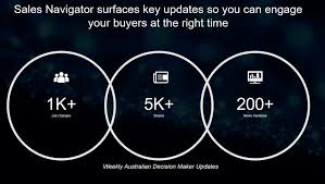 See detailed job requirements, compensation, duration, employer history, & apply today. Sales Challenges How Are You Tracking Your Decision Maker Job Moves