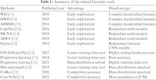 CSSE | Free Full-Text | FST-EfficientNetV2: Exceptional Image ...