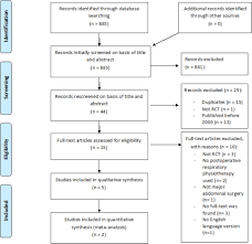 Abstracts 2019 Anaesthesia Wiley Online Library