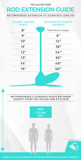 Ceiling fan extension rod sizes. Air Wings Express The Ceiling Fans Rod Extension Guide