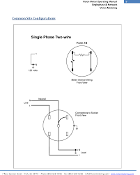 Meter sockets pl17 series 100 a 600 v; Vm2020 Watthour Meter User Manual Sentry 900 Usera S Manual Vision Metering