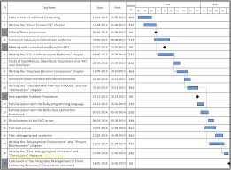 66 right research gantt chart example