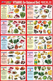 Amazon Com Healthy Nutritious Food Vitamin Chart Poster 36