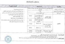 مناظرة انتداب 115 أعوان توزيع بالبريد التونسي آخر أجل للتسجيل 14 أفريل 2021 in 2021 boarding pass airline travel