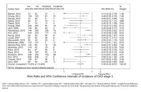 In time, signs and symptoms may develop, including: Renal Cancer Renal Mass Localized Renal Cancer Guideline American Urological Association