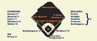 2013 Zips Projections Houston Astros Fangraphs Baseball