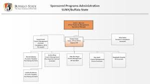 Organization Chart Sponsored Programs Suny Buffalo State
