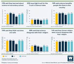 Indigenous religions are characterized by the worship of various deities, as opposed to the monotheistic religions. 7 In 10 Filipinos Choose Religion Over Science Global Study