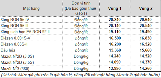 Check spelling or type a new query. Theo Petrolimex Ä'iá»u Chá»‰nh Gia XÄƒng Dáº§u Tá»« 15 Giá» Ngay 16 9 2019