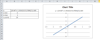 Charts Solving A Linear Equation With Excel Super User