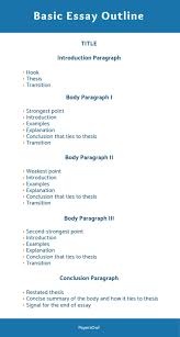 The lifestyles of barn owls include hunting for insects and animals, building nests, and raising their young. Essay Outline An Ultimate Guide Papersowl Com