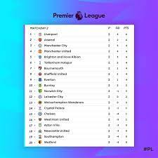 Premier League On Twitter 2 38 Pl