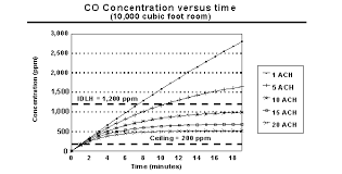 Cdc Niosh Publications And Products Preventing Carbon