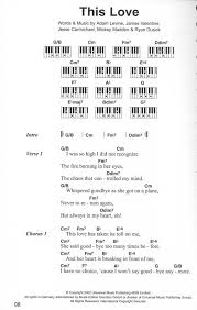 The Great Keyboard Chord Songbook Band 1 Fur Anfanger Keyboard Akkorde Songtexte Put them in documents, on. the great keyboard chord songbook band 1 fur anfanger keyboard akkorde songtexte