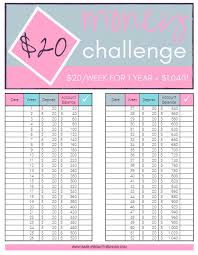 Free Printable Money Saving Charts To Start Saving Today