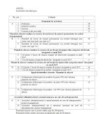 Vor fi finantate 10.000 de planuri de afaceri, din toata țara. 100 Autentic Ultima Moda Site Ul Oficial Camere Video Startup Nation Picturacameracopii Ro