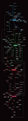 Elements of utopian/dystopian literature in the chrysalids. Full Tilt When 100 Of Cars Are Autonomous The New York Times